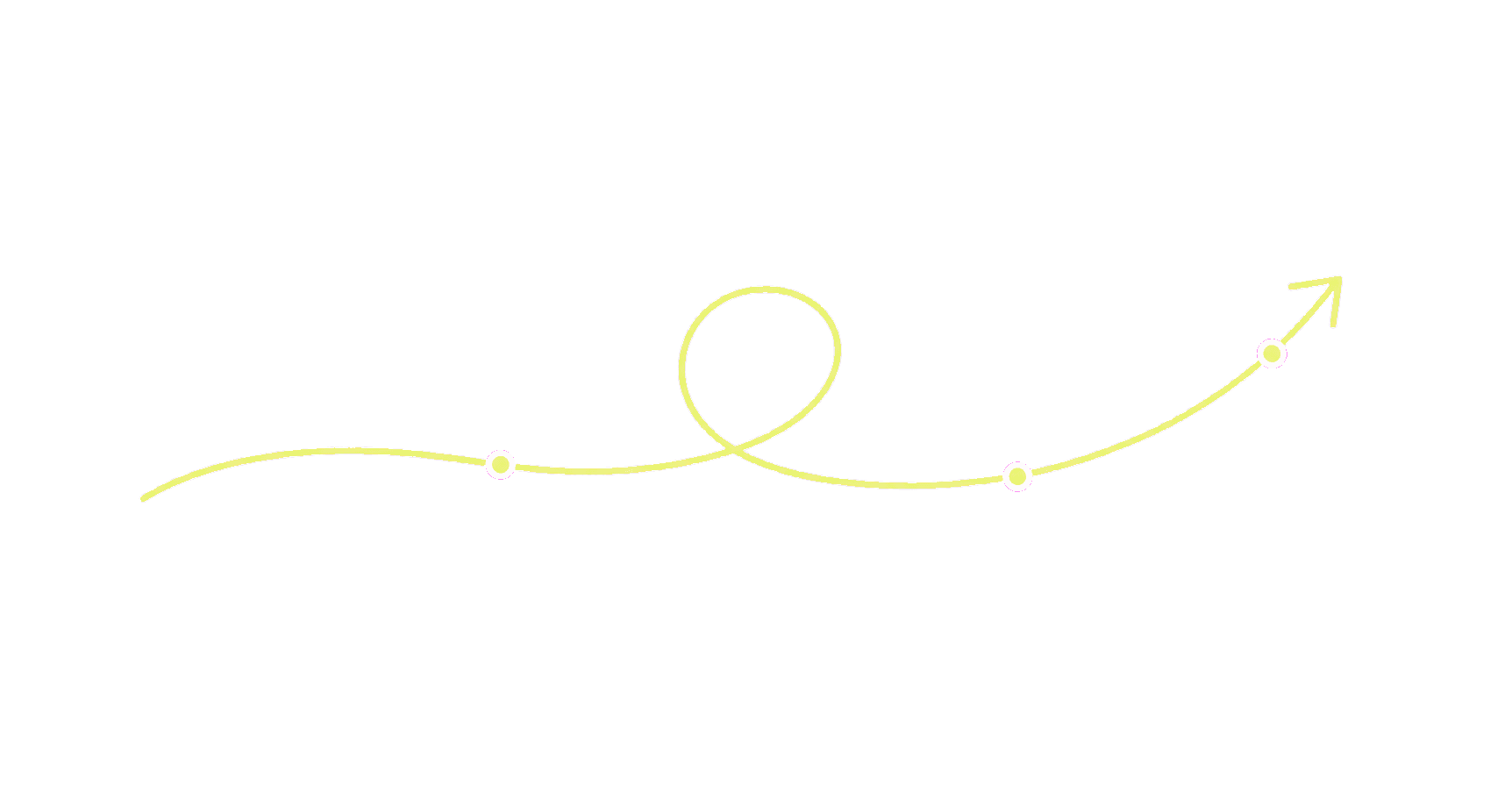 A continuous line connecting milestones and rising toward future progress